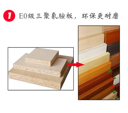 定制衣柜的材料
