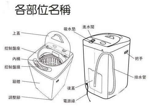 洗衣机结构图/
