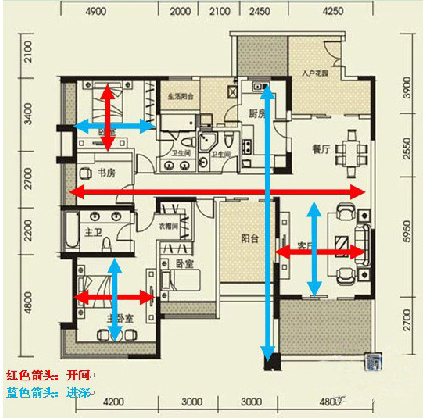买房如何看户型？什么才叫好户型