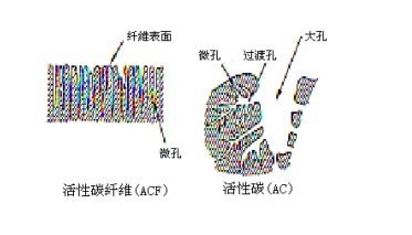 活性炭作用和选购技巧/