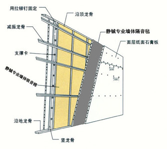 隔音毡/